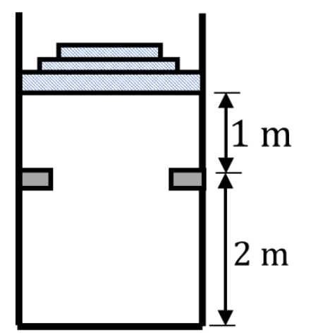 A vertical cylinder with a piston on top. Two stops are fixed 2 m above the base, and the piston initially rests 1 m above the stops.