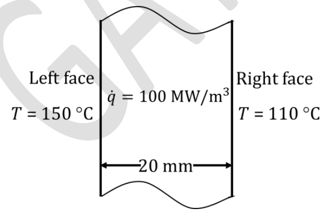 A slab 20 mm thick with a left face at 150 °C, a right face at 110 °C and a uniform heat generation of 100 MW/m$^3$ inside.