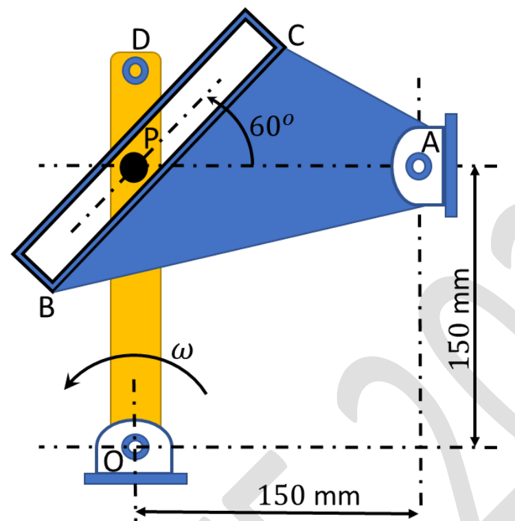 Link OD pivoted at O rotates counter-clockwise. A is 150 mm to the right of O and 150 mm above it. P is on OD at the height of A, so OP is 150 mm and AP is horizontal. The slot BC of link ABC passes through P at 60° to the horizontal.