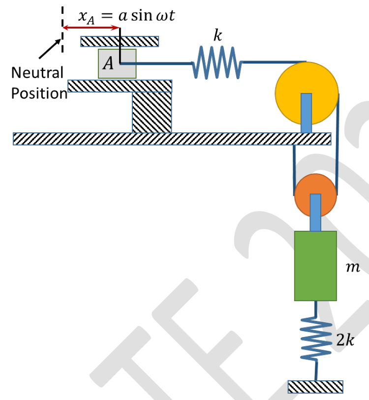 A mass m hangs from a movable pulley. A rope from a fixed point runs down round that pulley and up over a fixed pulley to a horizontal spring k whose other end A is driven. A vertical spring of stiffness 2k joins the bottom of the mass to the ground.