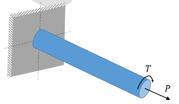 A cylinder fixed to a wall at one end and loaded at its free end by an axial pull P and a torque T.