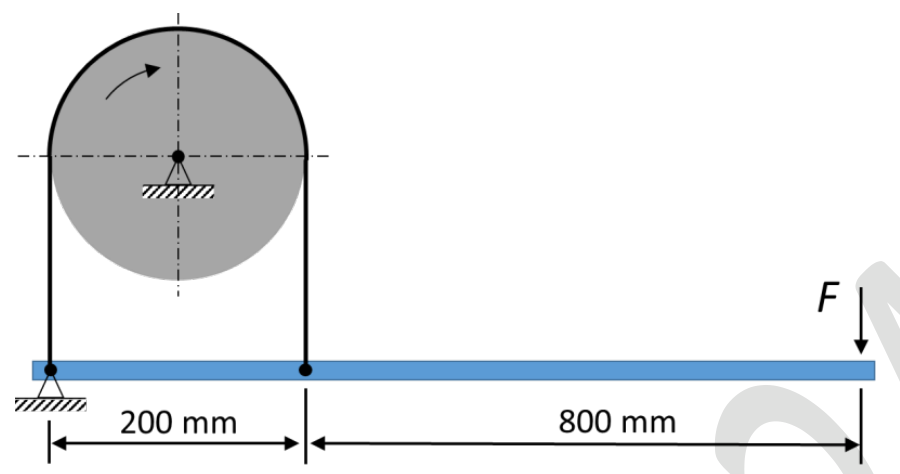 A drum turning clockwise with a band round it. The left end of the band is fixed to the pivot of a horizontal lever at its left end. The right end of the band is attached to the lever 200 mm from the pivot. The force F acts downward on the lever 800 mm further to the right.