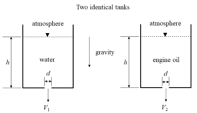 Two identical open tanks, one holding water and the other engine oil, with the same height $h$ and the same bottom hole of diameter $d$. The exit velocities are $V_1$ for water and $V_2$ for oil.