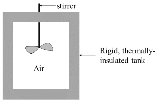 A rigid, thermally insulated tank containing air, with a stirrer shaft entering from the top.