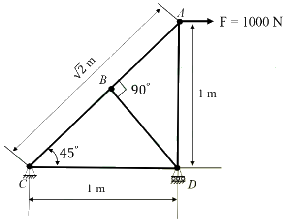 A truss with joints A, B, C and D. C is a pin support at the bottom left and D is a roller support at the bottom right, 1 m from C. A is directly above D at a height of 1 m, and a horizontal force F = 1000 N acts at A. B lies on the line CA, at 90° to BD, and CAB makes 45° at C.