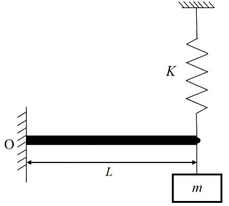 A cantilever beam of length $L$ fixed at the wall O. At the free end the block of mass $m$ hangs from the beam, and a spring of stiffness $K$ connects the free end to the ceiling.