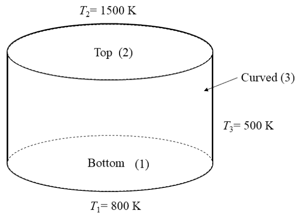 A cylinder with the top surface (2) at $T_2 = 1500$ K, the bottom surface (1) at $T_1 = 800$ K and the curved surface (3) at $T_3 = 500$ K.