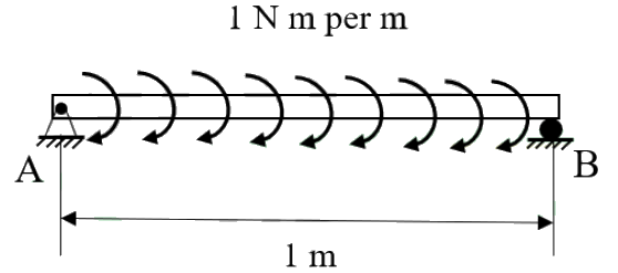 A simply supported beam AB of length 1 m, with a pin at A and a roller at B. Distributed couples of 1 N m per m act along the whole length.