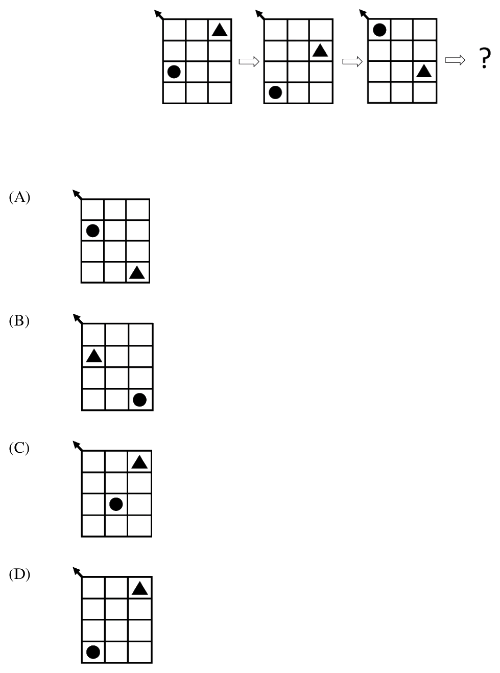 Three grids, each with 3 columns and 4 rows, followed by a '?'. In the first grid the triangle is in row 1, column 3 and the circle is in row 3, column 1. In the second grid the triangle is in row 2, column 3 and the circle is in row 4, column 1. In the third grid the triangle is in row 3, column 3 and the circle is in row 1, column 1.