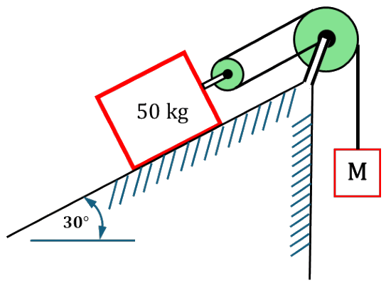 A 50 kg block on a plane inclined at 30°. A string from the block passes over a small pulley and then a larger pulley at the top of the incline, and a mass M hangs from its end.