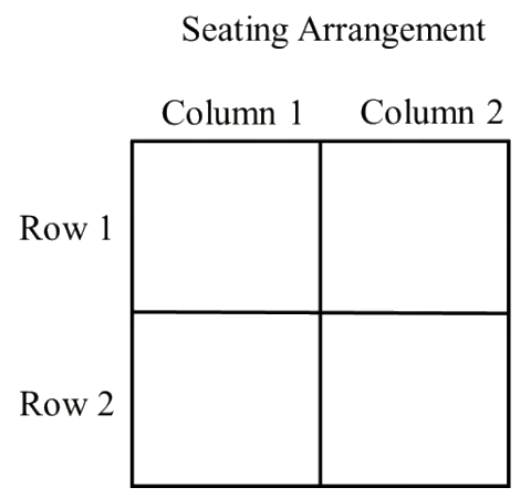 A seating arrangement with 2 rows and 2 columns, with four empty boxes.