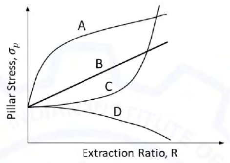 Diagram for GATE 2021 MN question 28