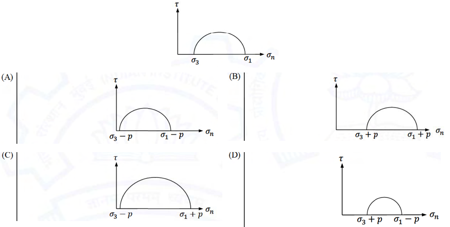 Diagram for GATE 2021 MN question 42