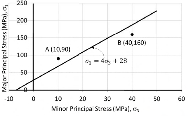 Diagram for GATE 2021 MN question 43