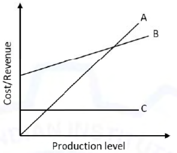 Diagram for GATE 2021 MN question 44