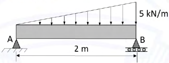 Diagram for GATE 2021 MN question 48