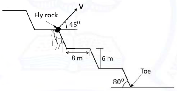Diagram for GATE 2021 MN question 57