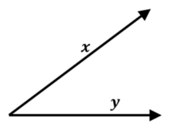 Diagram for GATE 2022 MN question 14