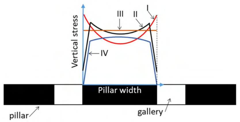 Diagram for GATE 2022 MN question 21
