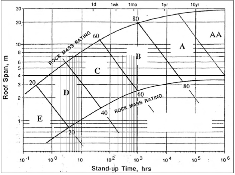 Diagram for GATE 2022 MN question 33