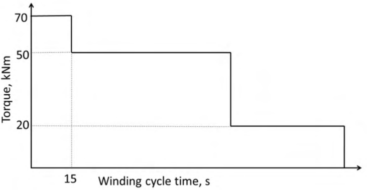 Diagram for GATE 2022 MN question 34