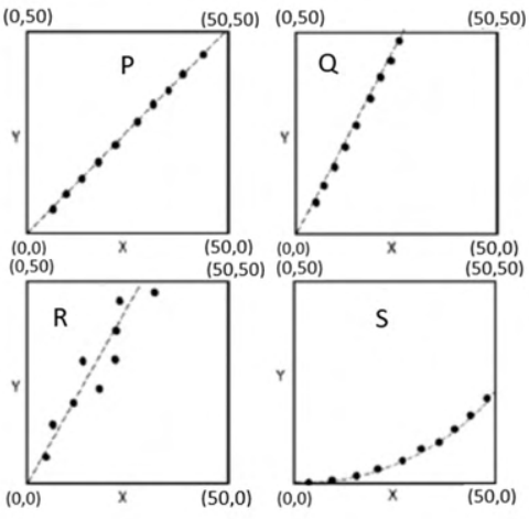 Diagram for GATE 2022 MN question 37