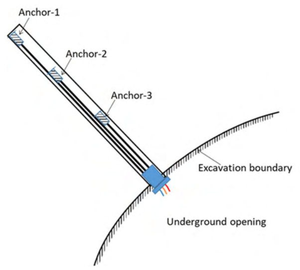 Diagram for GATE 2022 MN question 38