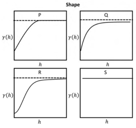 Diagram for GATE 2022 MN question 39