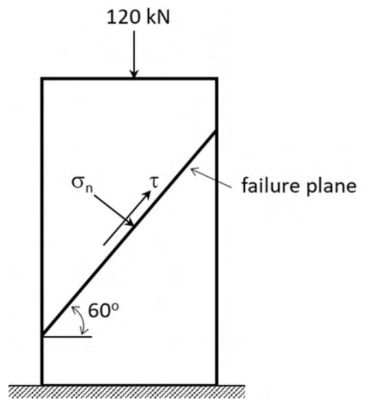 Diagram for GATE 2022 MN question 40
