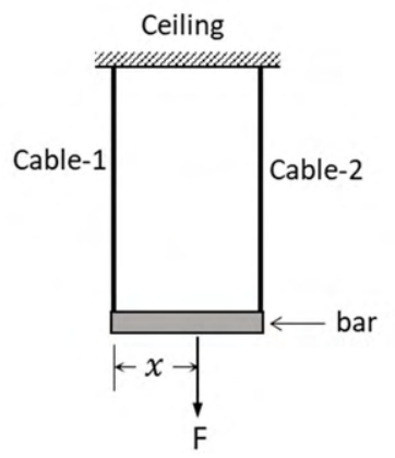 Diagram for GATE 2022 MN question 48