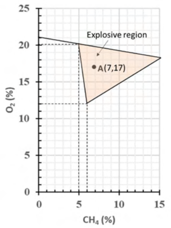 Diagram for GATE 2022 MN question 57