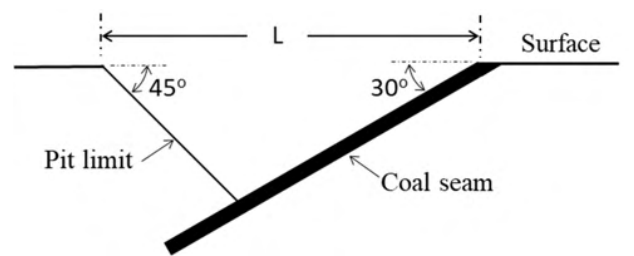 Diagram for GATE 2022 MN question 63