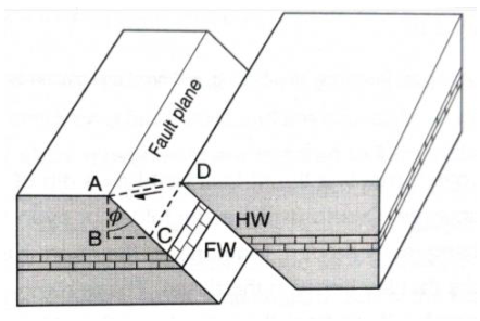 Diagram for GATE 2023 MN question 11