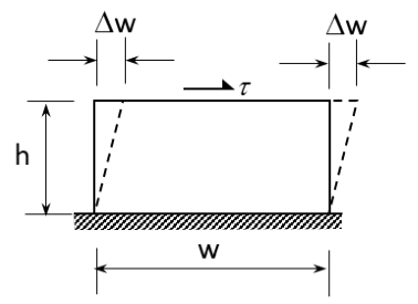 Diagram for GATE 2023 MN question 13
