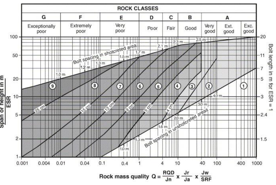Diagram for GATE 2023 MN question 37