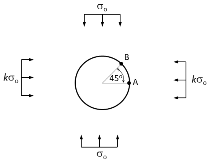 Diagram for GATE 2023 MN question 47