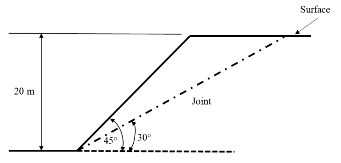Diagram for GATE 2023 MN question 62