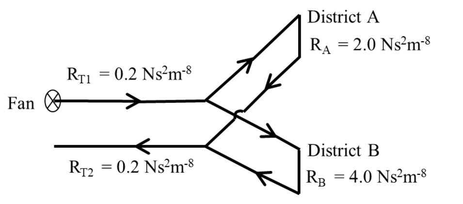 Diagram for GATE 2023 MN question 64