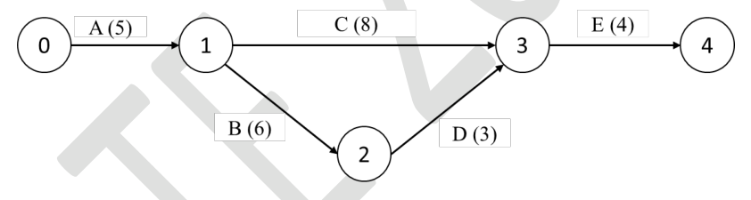 Diagram for GATE 2024 MN question 20