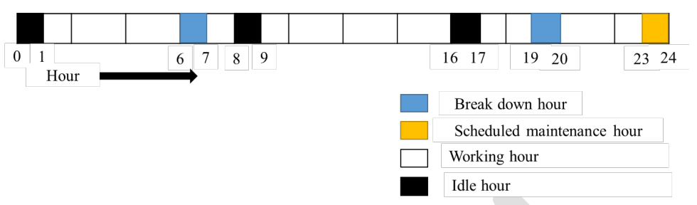 Diagram for GATE 2024 MN question 28