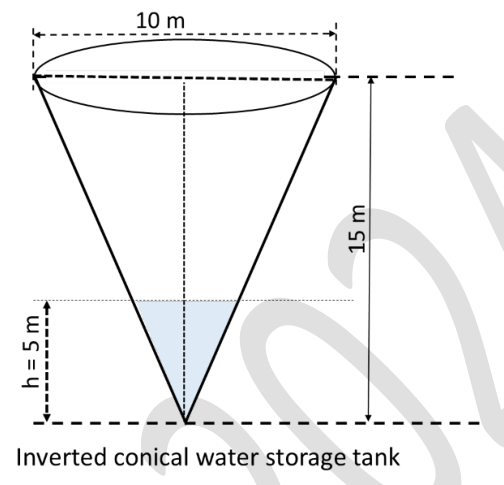 Diagram for GATE 2024 MN question 44