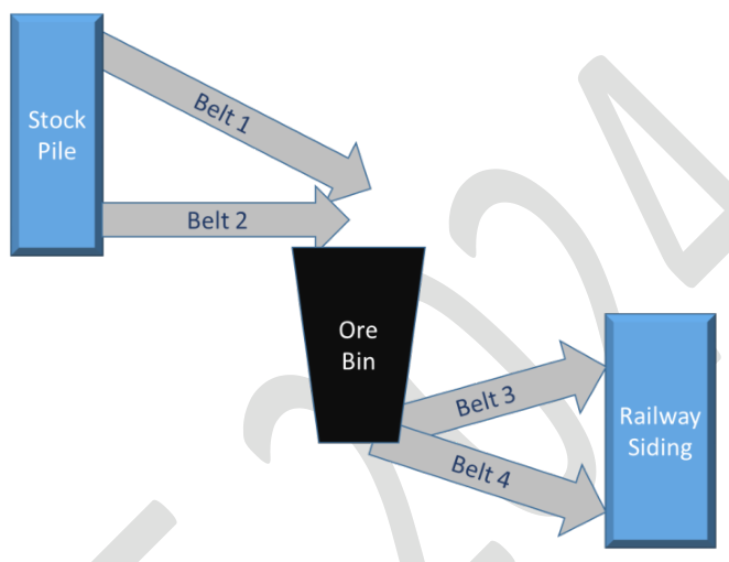 Diagram for GATE 2024 MN question 46