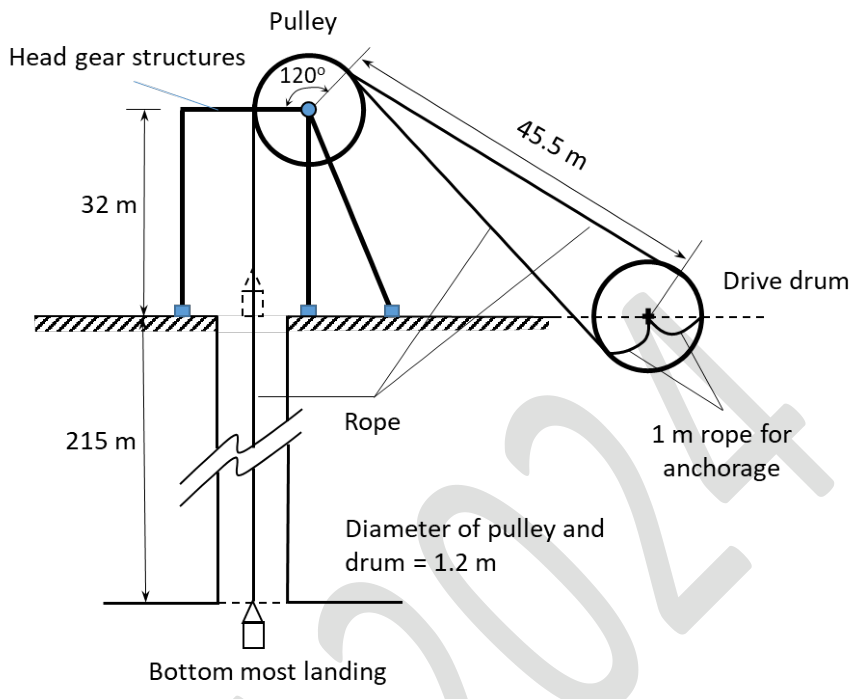 Diagram for GATE 2024 MN question 63