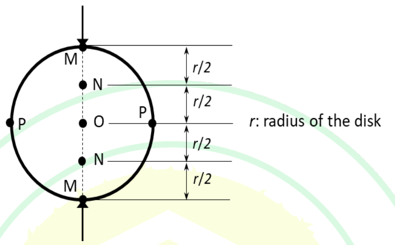 Diagram for GATE 2025 MN question 18