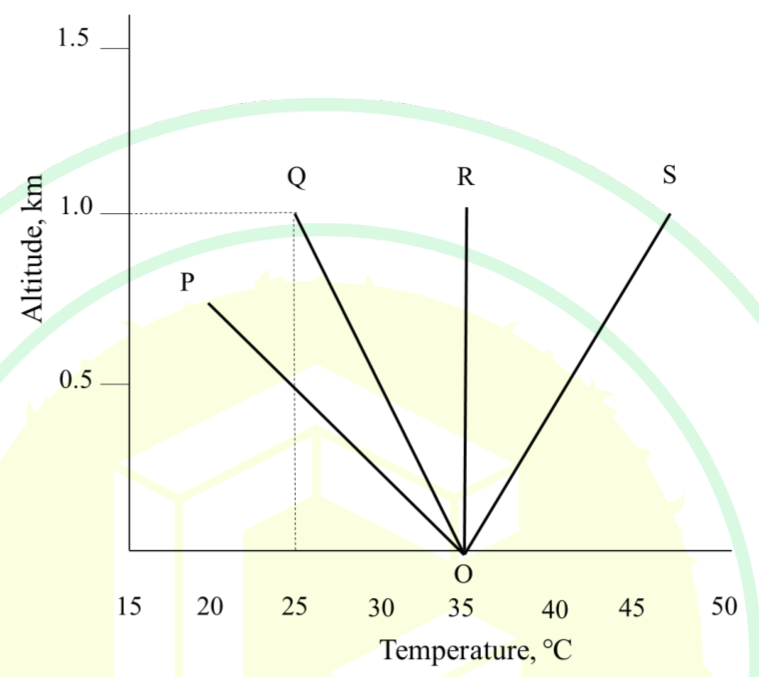 Diagram for GATE 2025 MN question 21