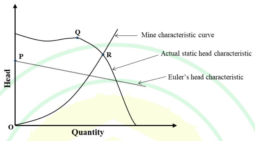 Diagram for GATE 2025 MN question 24