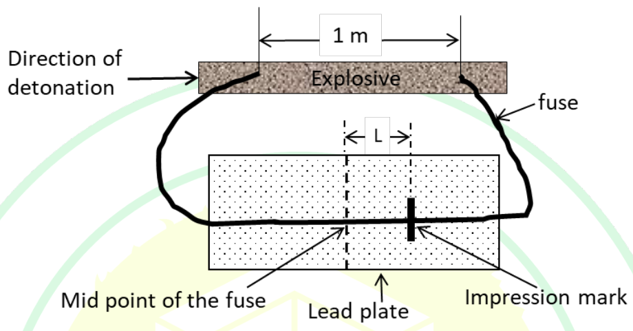 Diagram for GATE 2025 MN question 27