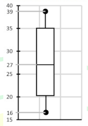 Diagram for GATE 2025 MN question 30
