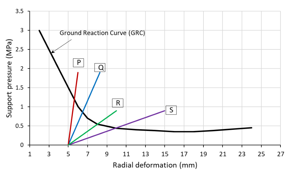Diagram for GATE 2025 MN question 39