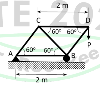 Diagram for GATE 2025 MN question 54